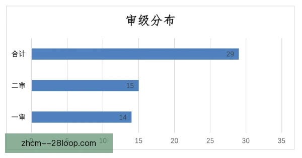 某裁判关键指标变化，折射执裁尺度与比赛走势
